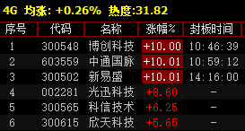 市场调查 第103页