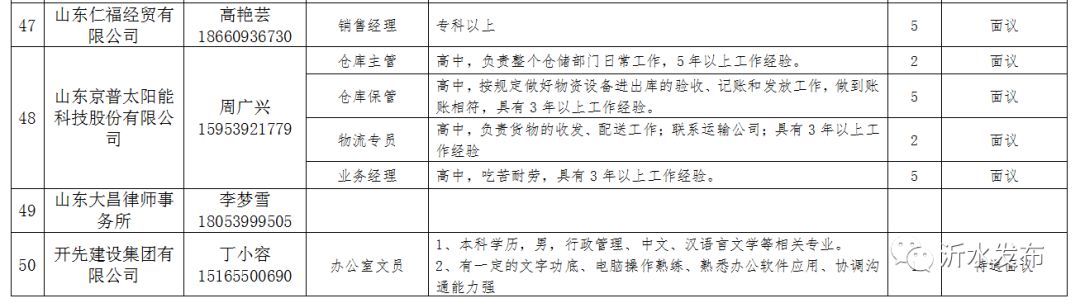 沂水县最新招聘信息概览