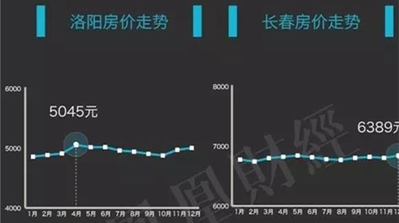 洛阳房价走势揭秘，最新消息、市场分析与未来预测