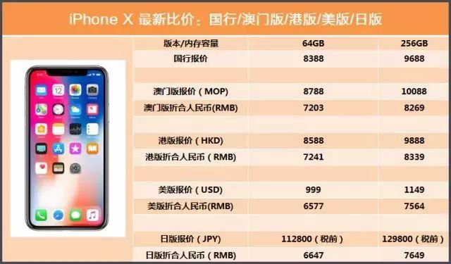 2024澳门天天开好彩大全回顾,正确解答落实_iPhone57.832