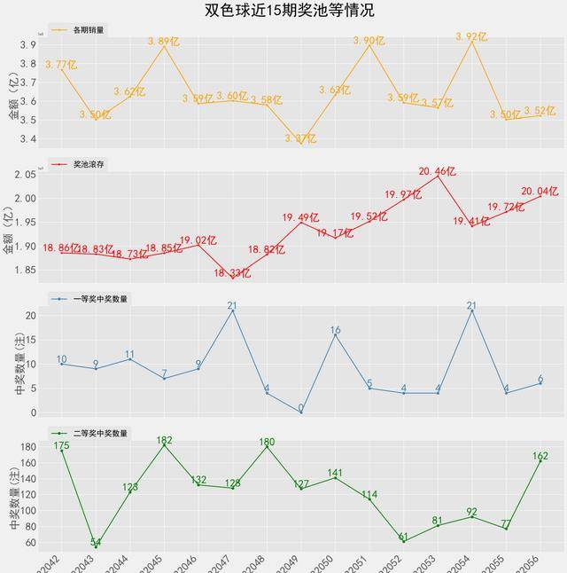 白小姐一码中期期开奖结果查询,数据解析导向设计_mShop31.788