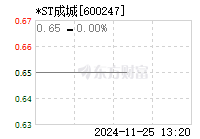 ST成城最新动态全面解读