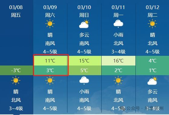 莱州市天气预报最新