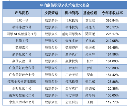 2024澳门特马今晚开什么码,精确数据解释定义_AR11.956