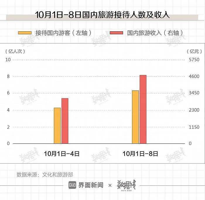 数字内容服务 第100页