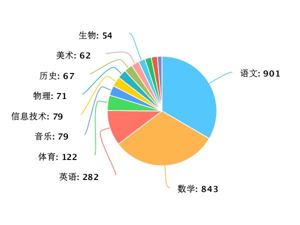 2024天天彩资料大全免费600,深入应用数据解析_3657.906