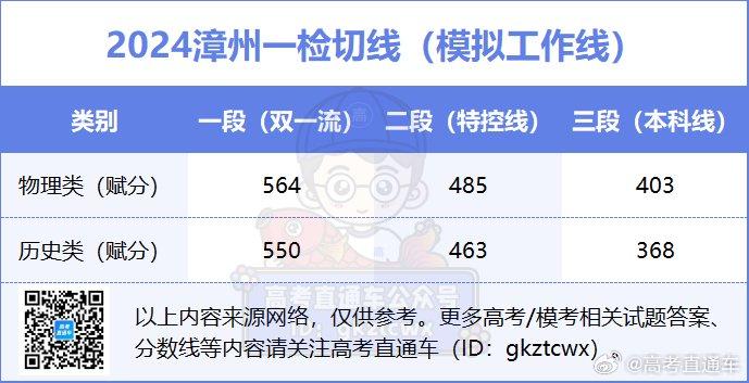 2024新澳最精准资料大全,全面数据分析实施_冒险版83.403