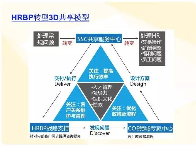 信息技术咨询服务 第90页