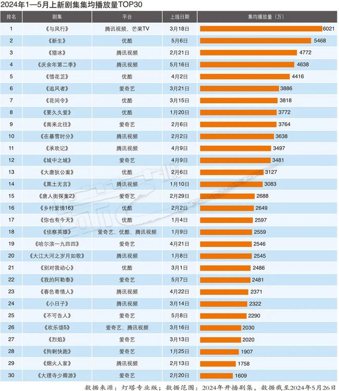 2024年天天开好彩资料,持续解析方案_领航款23.999