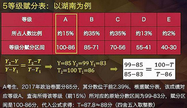 新奥最快最准免费资料,统计分析解释定义_尊贵版99.381