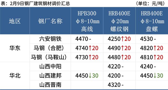 新澳天天开奖资料大全1052期,快速响应执行策略_10DM28.923