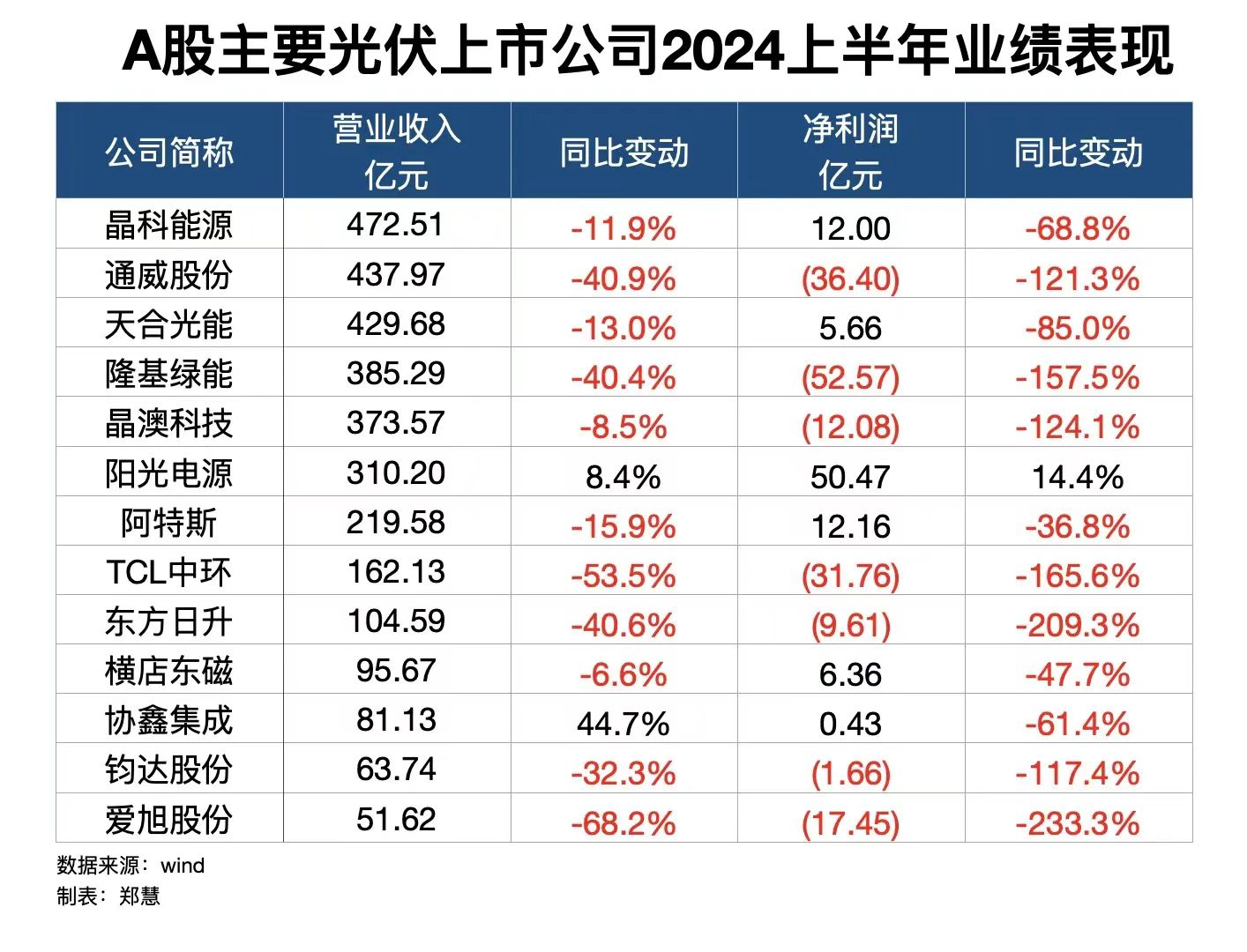 艺术活动策划 第92页