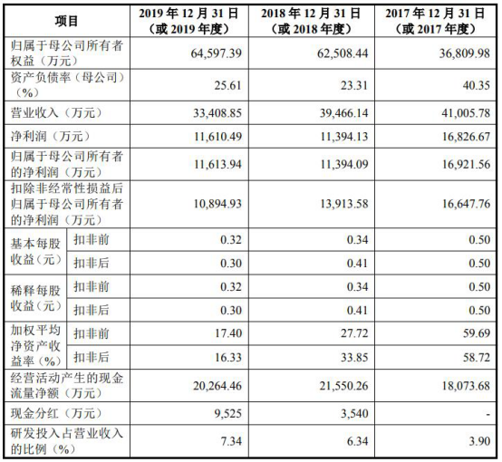 市场调查 第87页