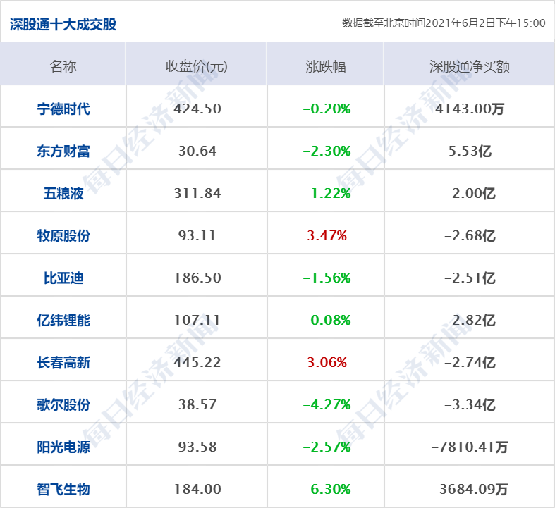 社会经济咨询 第86页