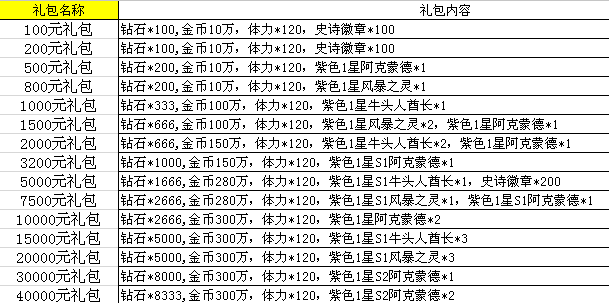 新奥门天天资料,收益解析说明_创意版58.111