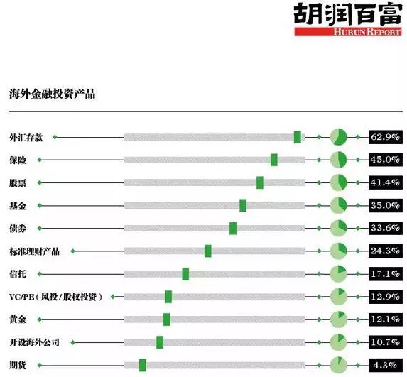 社会经济咨询 第84页