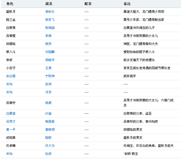 澳门最精准正最精准龙门客栈免费,实地数据分析计划_Hybrid17.510