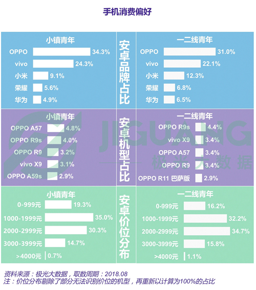 数字内容服务 第83页