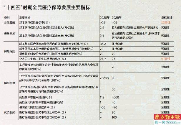 数字内容服务 第81页