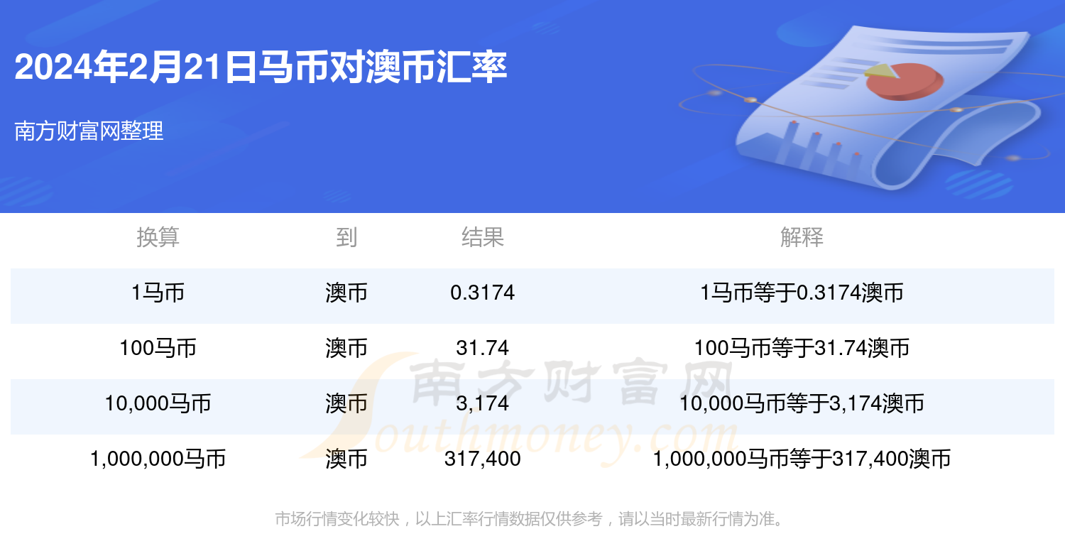 新澳2024年精准特马资料,快捷问题处理方案_WP版80.30