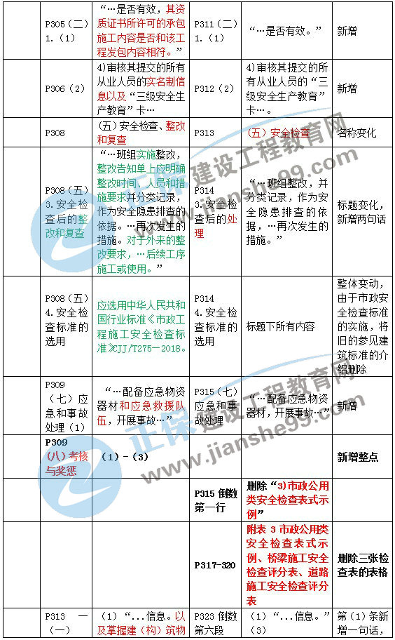 新奥精准资料免费提供630期,全局性策略实施协调_LE版21.22