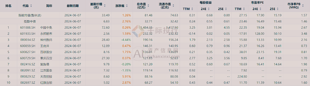 新澳门天天开彩资料大全,准确资料解释定义_网红版83.210