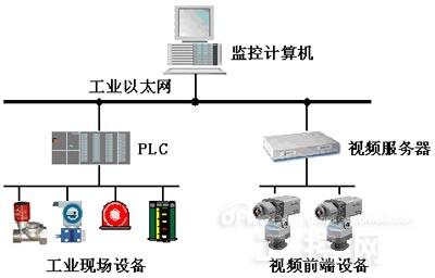 最新监控系统，革新力量重塑安全监控领域