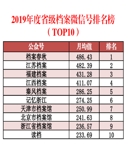 市场调查 第75页