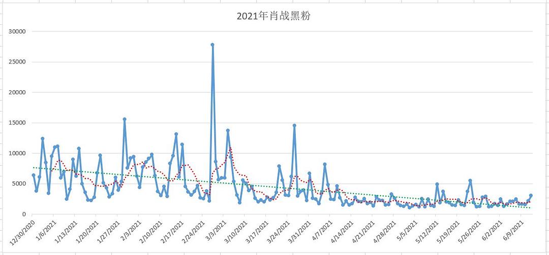 三肖三期必出特马,全面分析应用数据_V版48.680