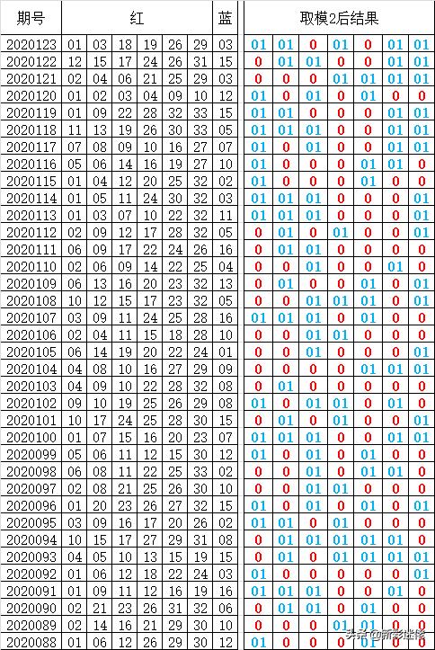 双色球最新结果开奖号,数据导向方案设计_苹果66.445