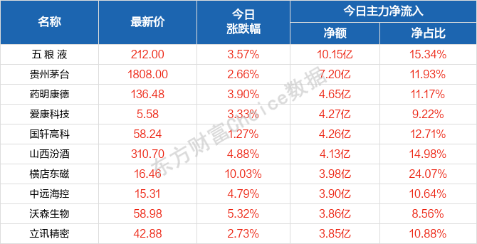 社会经济咨询 第71页