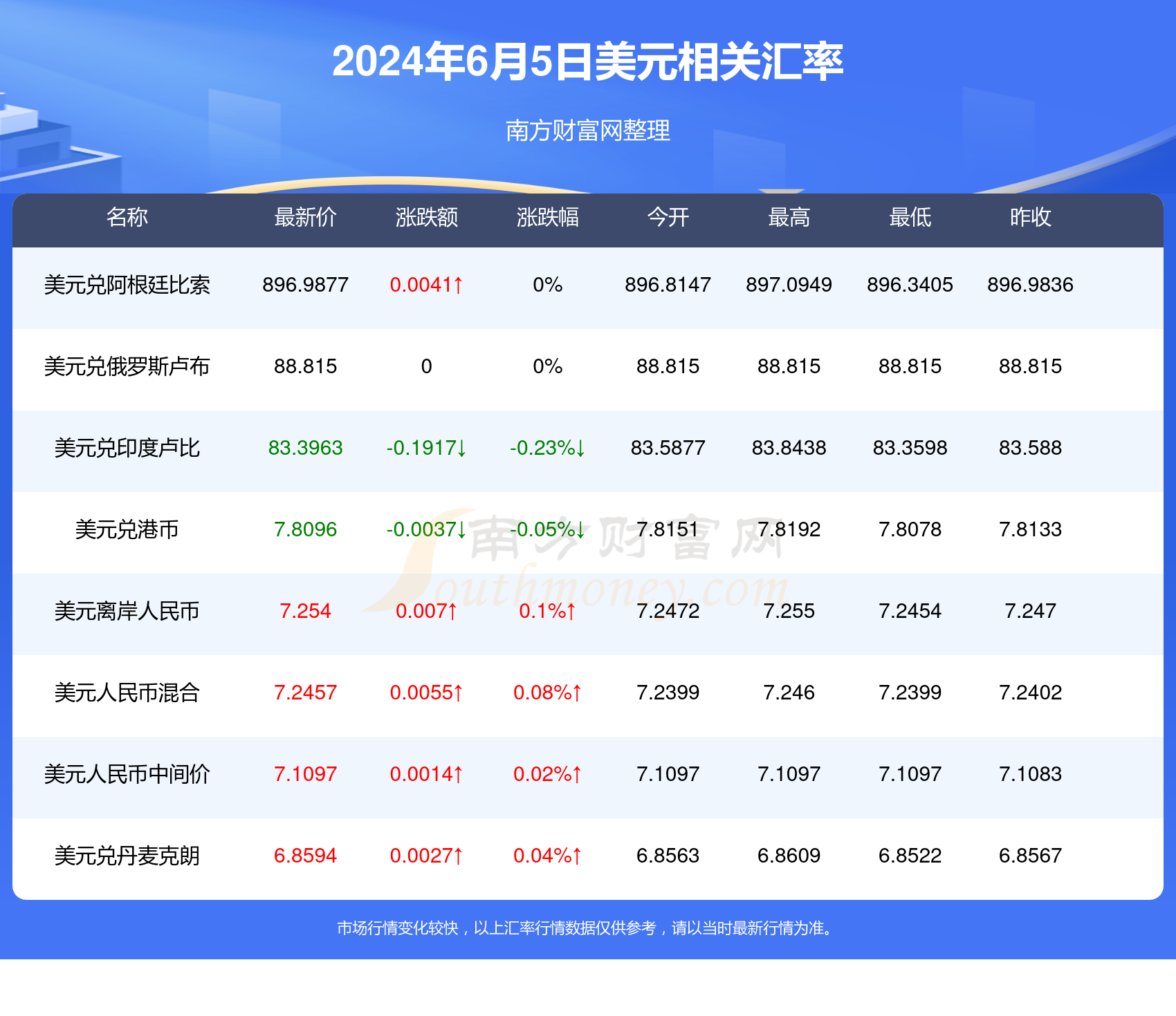 最新卢布汇率动态，影响、趋势与应对策略