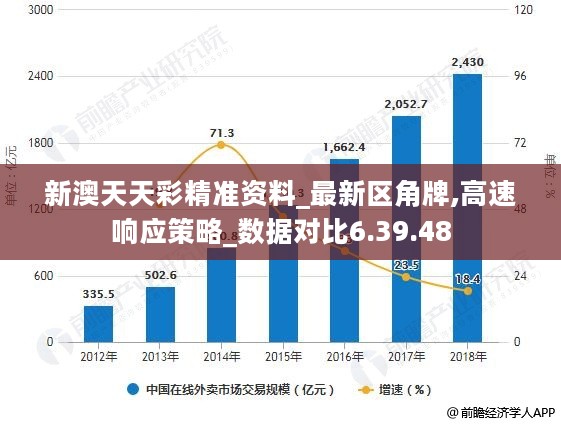 新澳天天彩正版资料,仿真技术方案实现_试用版52.951