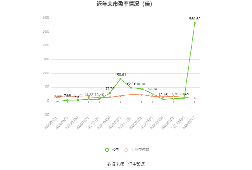 艺术活动策划 第72页