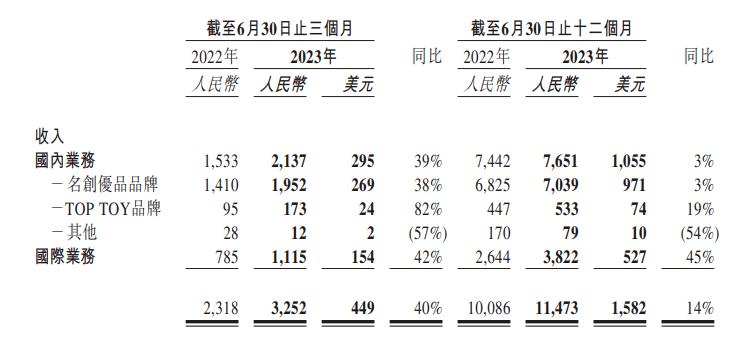 澳门六彩资料网站,最新热门解答定义_WP50.97