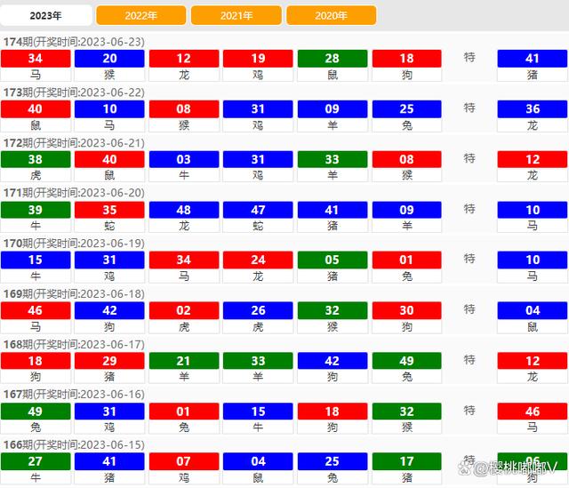 2024澳门特马今期开奖结果查询,全面执行分析数据_探索版31.326