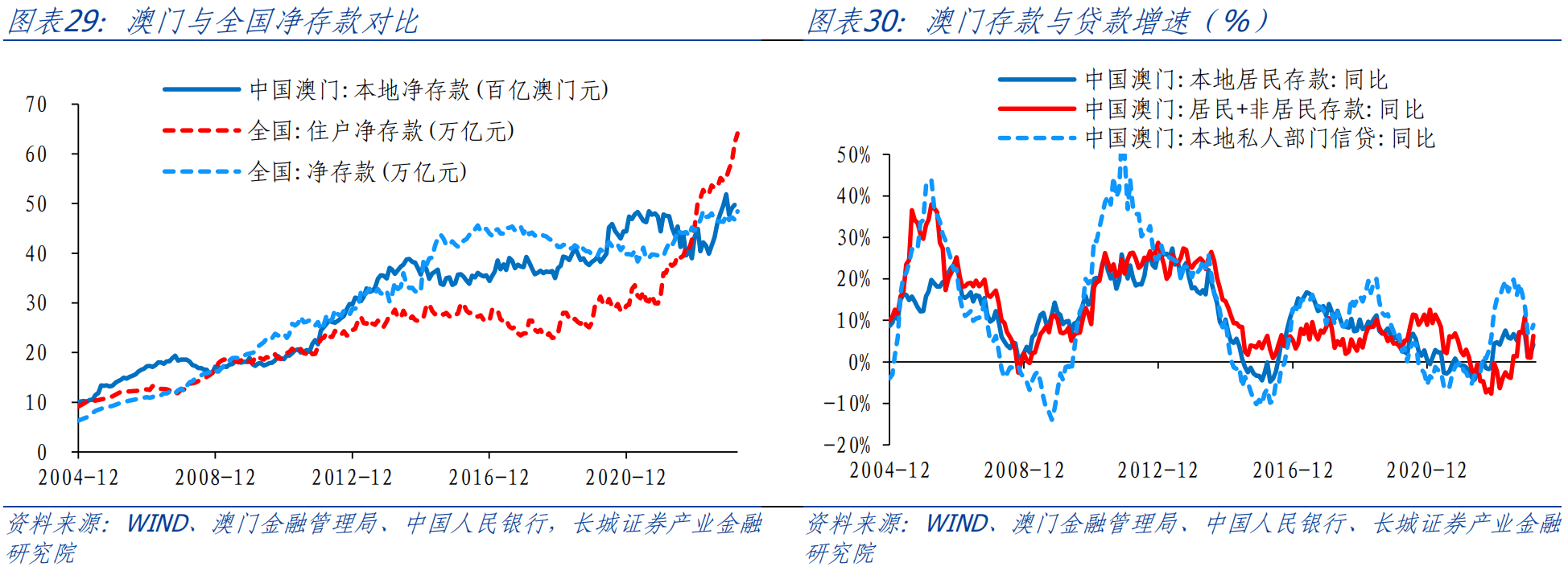 新澳新澳门正版资料,数据支持策略分析_娱乐版305.210