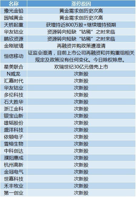 2024澳门精准正版免费大全,实证解答解释定义_HT95.979