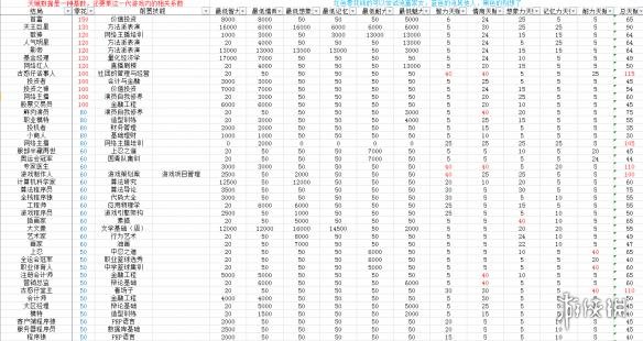 数字内容服务 第67页