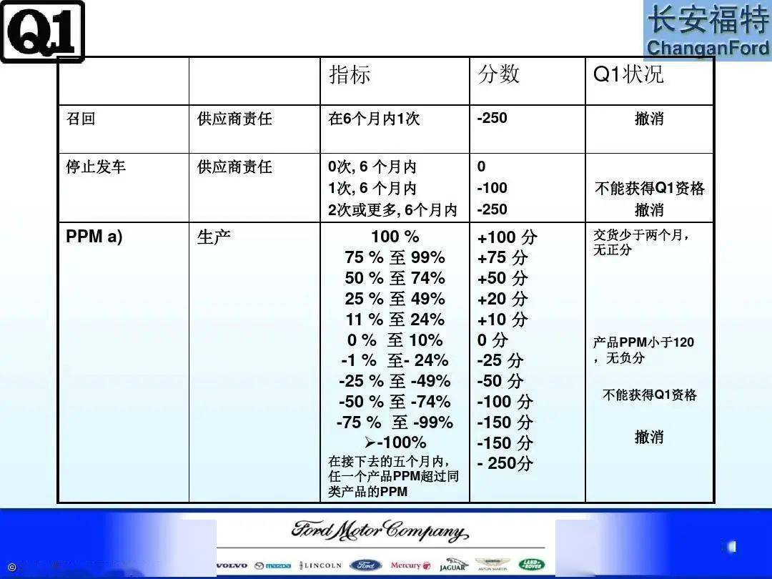 新澳2024大全正版免费资料,连贯评估方法_策略版32.652