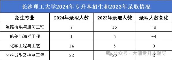 2024年精准资料大全,实践说明解析_watchOS92.827