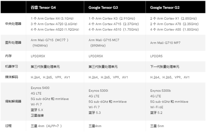 新澳天天开奖资料,专业数据解释定义_WearOS46.354