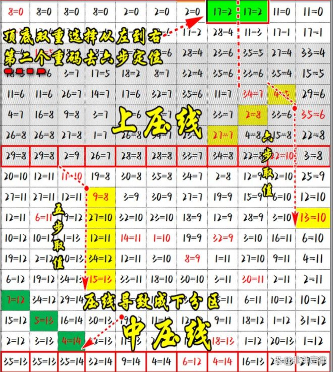 双色球最新结果开奖号,深入数据应用解析_4K71.243