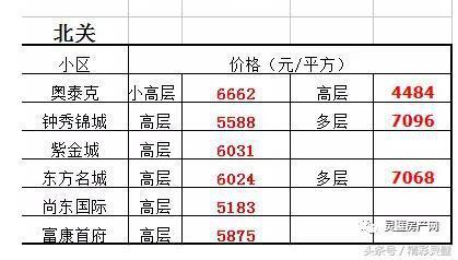 萧县最新房价动态及市场走势与购房指南解析