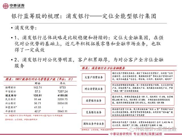 社会经济咨询 第54页