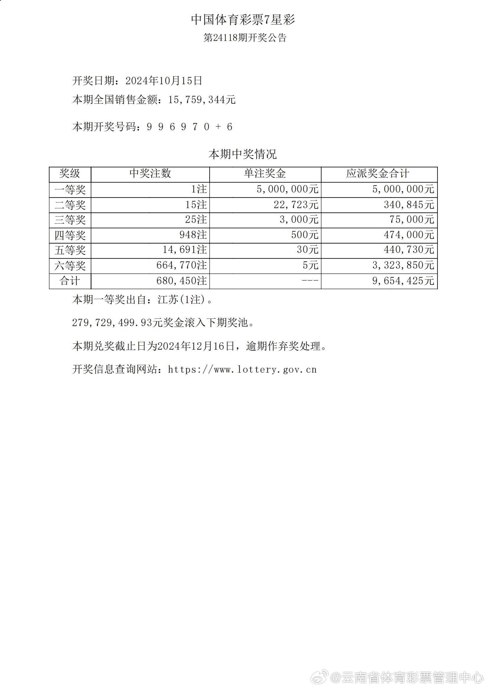 王中王375959cm开奖结果,高度协调策略执行_Surface45.844