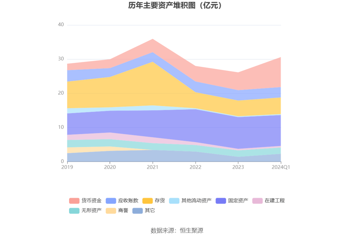 新奥2024今晚开奖结果,专业问题执行_tool26.82