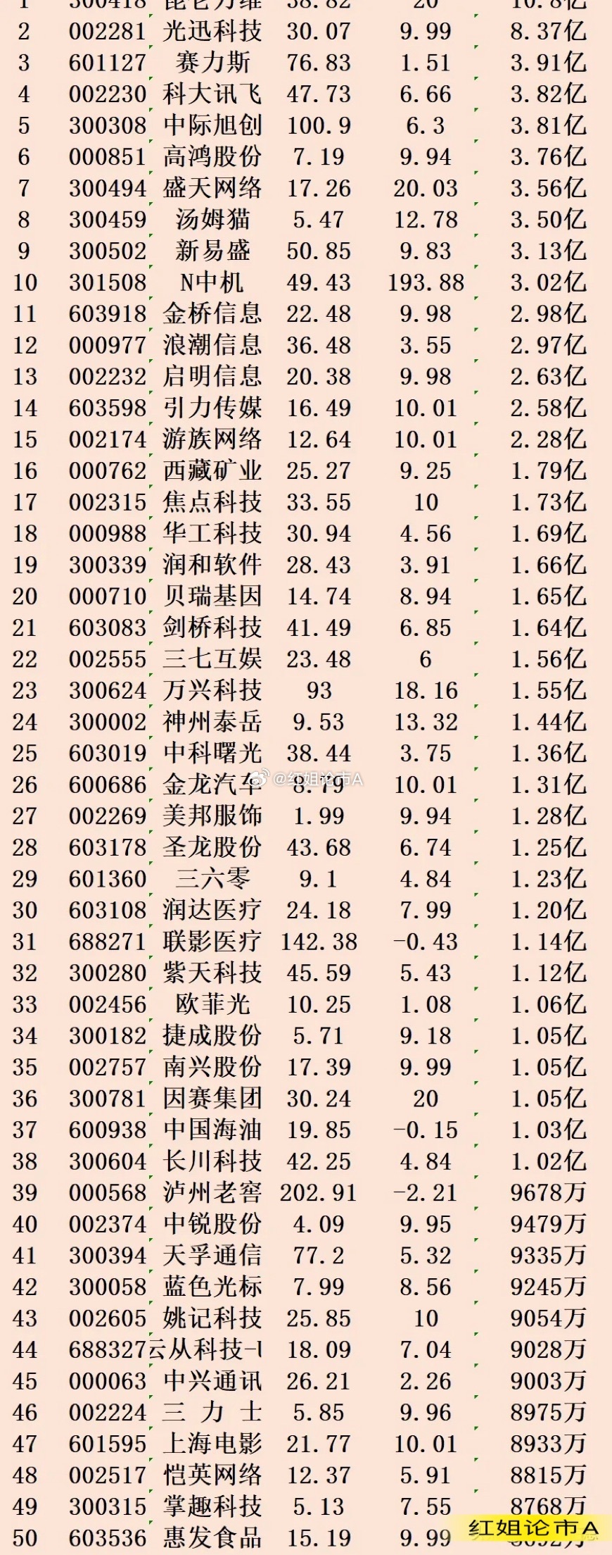 一肖一码,权威分析说明_pro81.66