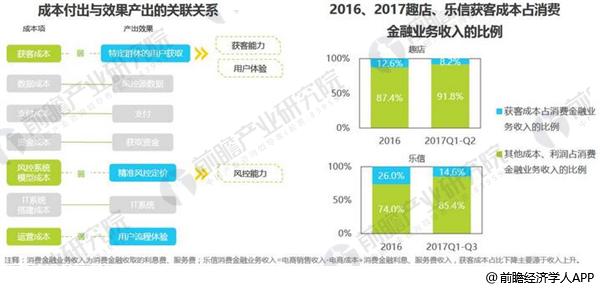 社会经济咨询 第52页