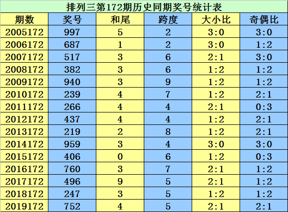 二四六香港资料期期准千附三险阻,前沿解析评估_安卓款73.504